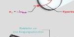 Vorschaubild für  Elementare Grundlagen für Hohmann-Transferbahnen