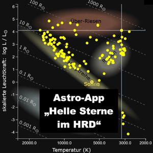 Die HRD-App für Sterne