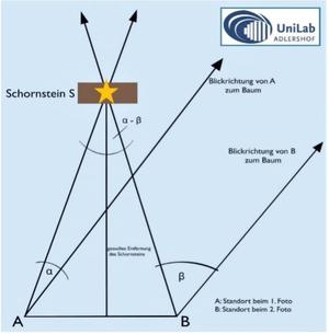 Die Vermessung der Welt – Modellexperimente zur Entfernungsbestimmung für den Klassenraum