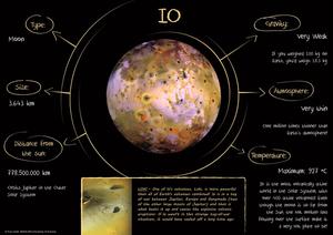 Children's Planetary Maps: Io