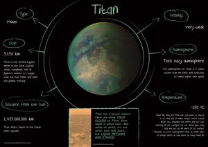 Children's Planetary Maps: Titan