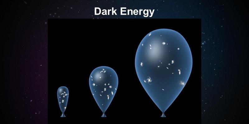 Thumbnail for  Dark matter & dark energy (Part 2) – Understanding the nature of dark matter and dark energy