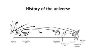 History of the Universe