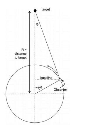 The 4-Point Backyard Diurnal Parallax Method