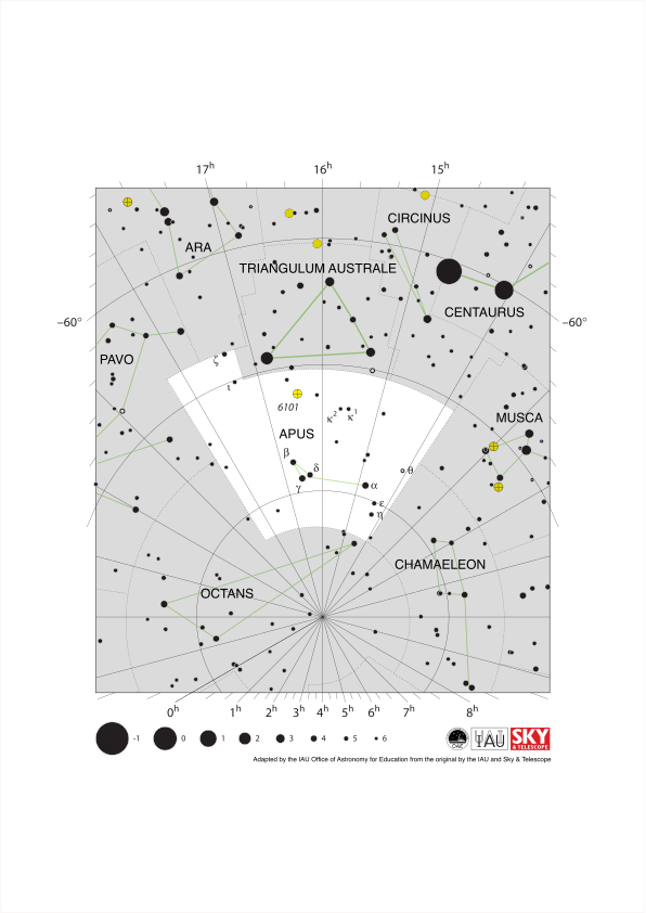 Apus has an northward-pointing isosceles triangle on the east end of an east-west line.