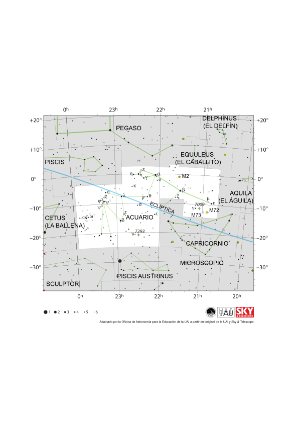 Acuario aparece como una extensa serie de líneas conectadas. La eclíptica atraviesa su centro de OSO a ENE.