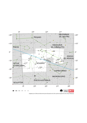 Acuario aparece como una extensa serie de líneas conectadas. La eclíptica atraviesa su centro de OSO a ENE.