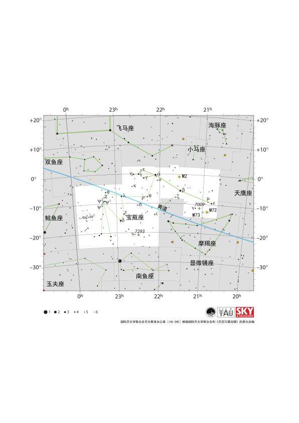 宝瓶座看起来像一系列蜿蜒相连的线条，其轮廓绵延展开。黄道从西南偏西（WSW）方向延伸至东北偏东（ENE）方向，贯穿了宝瓶座的中心。