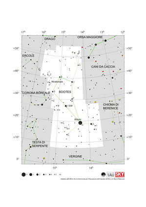 Boötes appare come una forma di aquilone inclinato in senso antiorario di 45 gradi rispetto alla verticale/ Arturo è alla base dell'aquilone