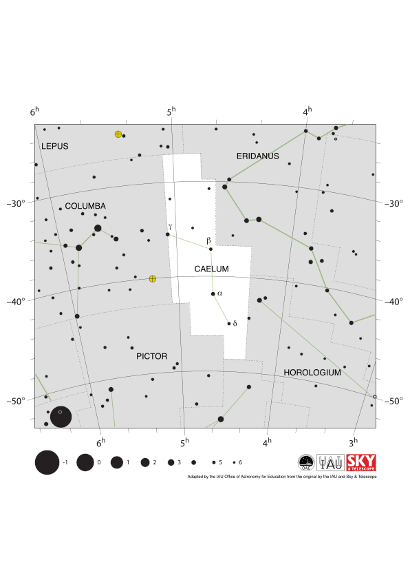 Caelum is a small thin constellation with few bright stars