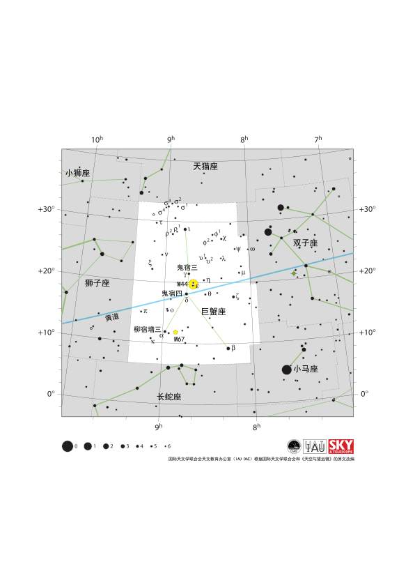 巨蟹座在天空中呈现为倒Y字形。黄道从东南偏东（ESE）方向延伸至西北偏西（WNW）方向，几乎正好穿过倒Y字形中央的交叉点。