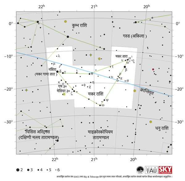 मकर तारामण्डल तलतिर इशारा गरेको समद्विबाहु त्रिभुजको रूपमा देखिन्छ। क्रान्तिवृत्त पश्चिम-दक्षिण-पश्चिमबाट पूर्व-उत्तर-पूर्वसम्म केन्द्रबाट भएर जान्छ।