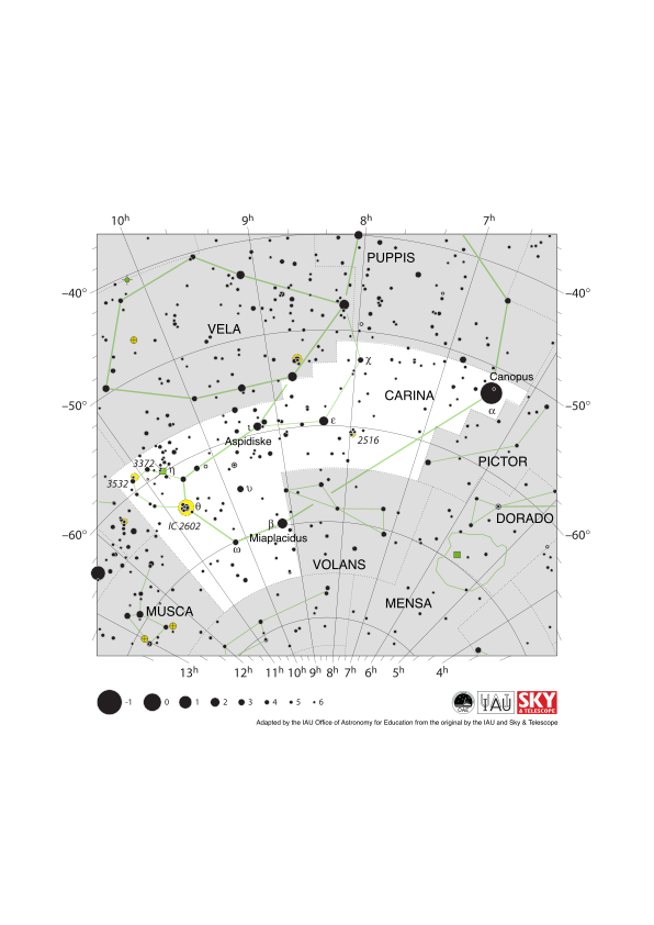 Carina appears as the hull of a line drawing of a ship which faces left (east). Canopus is on its right (west) edge