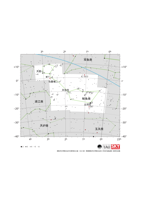 鲸鱼座表现为一大一小两个椭圆，它们之间由一条线相连，小椭圆位于大椭圆的东北方。