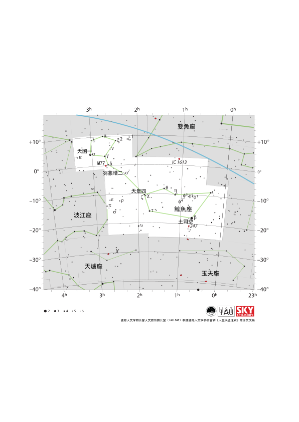 鯨魚座表現為一大一小兩個橢圓，它們之間由一條線相連，小橢圓位於大橢圓的東北方。