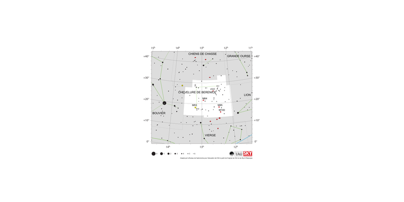 La Chevelure de Bérénice ressemble à une ligne est-ouest avec une ligne nord-sud partant de son extrémité est.