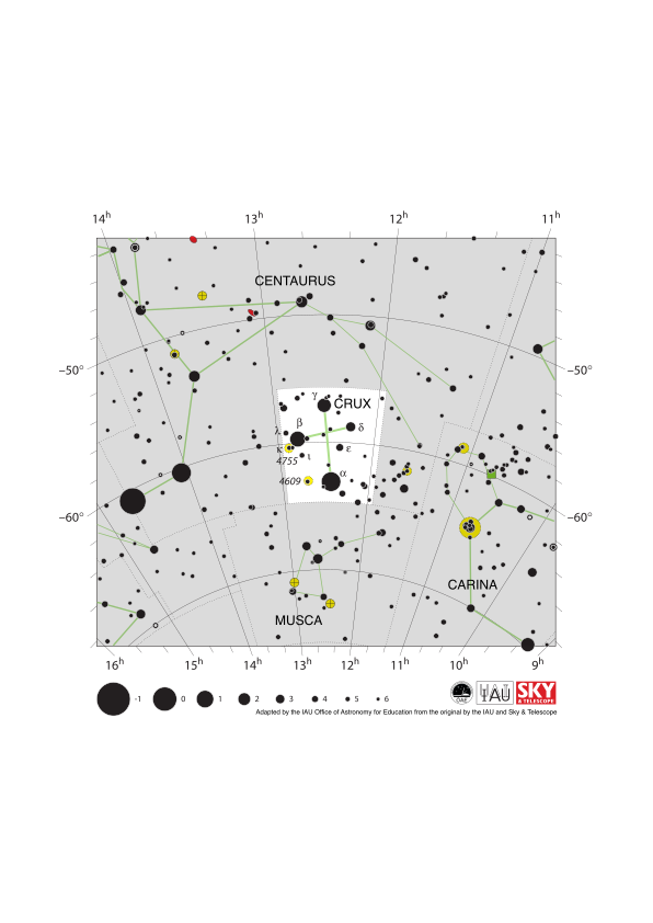 The four bright stars of Crux form a kite shape with the long axis pointing vertically