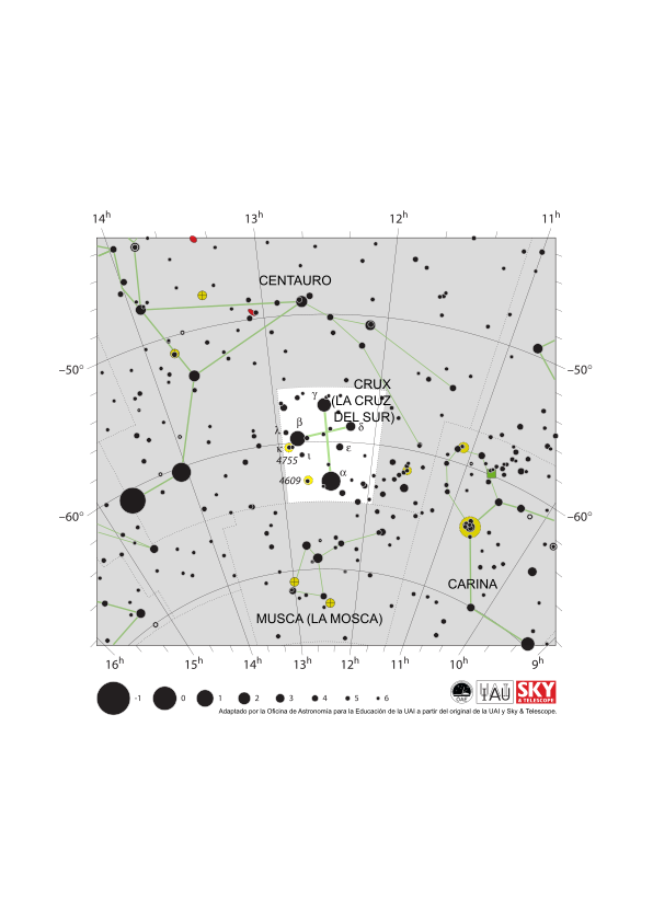 Las cuatro estrellas brillantes de Crux forman una cometa cuyo eje mayor apunta verticalmente.