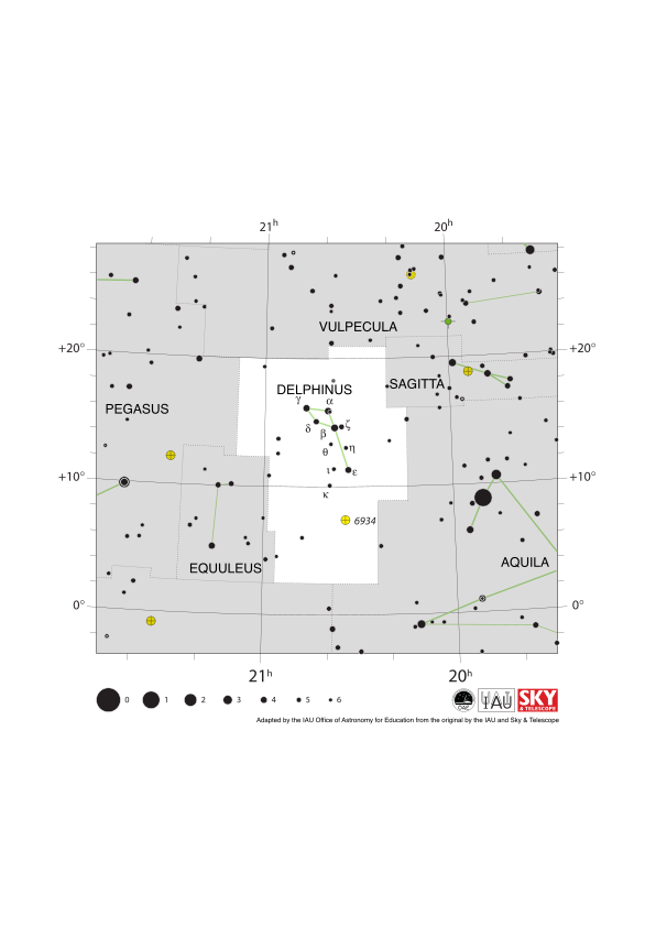 Delphinus looks like a diamond with an additional small line extending to the south