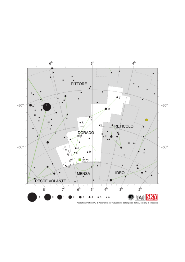 Le stelle del Dorado formano una linea approssimativa da sud-est a nord-ovest. Lla Grande Nube di Magellano è sul confine meridionale di Dorado.