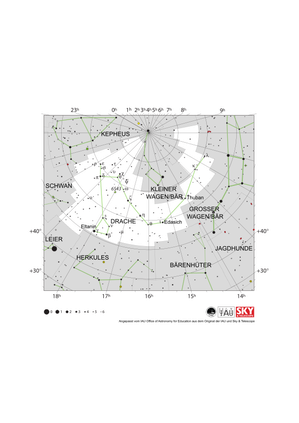 Drache hat die Form eines um 90 Grad gedrehten, rückwärts gerichteten Buchstaben s
