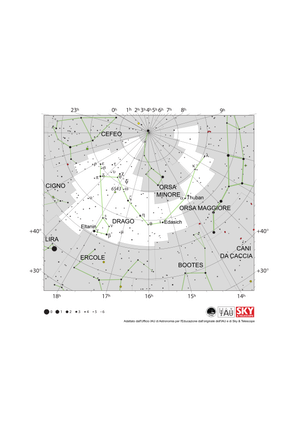 Draco ha la forma di una lettera s rovesciata e ruotata di 90 gradi.