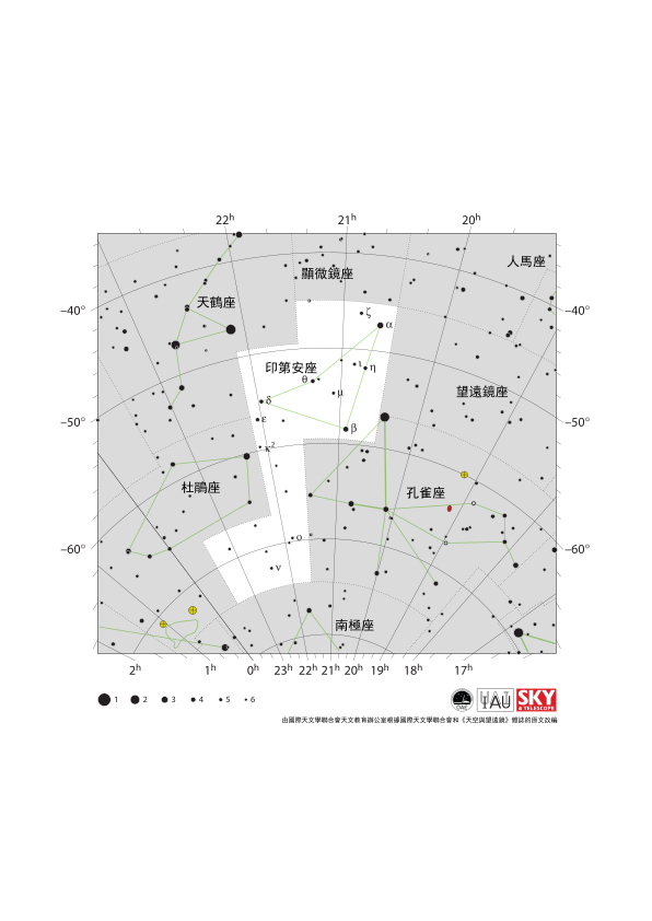 印第安座呈現為直角三角形，直角頂點指向西南方向。