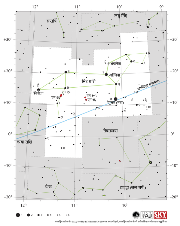 सिंह राशि क्रान्तिवृत्तमा (जुन पूर्व-दक्षिण-पूर्वबाट पश्चिम-उत्तर-पश्चिमसम्म) उभिएको सिंहसँग मिल्दोजुल्दो छ जसको नाक उत्तर-पश्चिम तर्फ फर्किएको छ ।