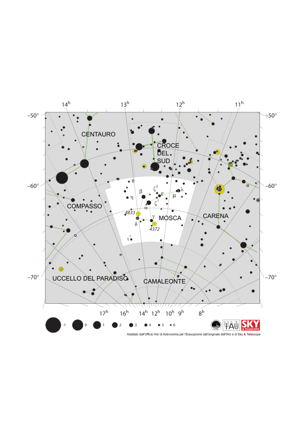 La Mosca appare come una freccia disegnata grossolanamente che punta verso sud-est.