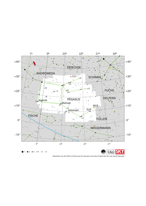 Pegasus erscheint als Quadrat, von dessen beiden westlichen Eckpunkten Linien nach Westen verlaufen