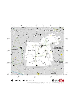 Perseu se assemelha a uma pessoa desenhada de forma grosseira, com um corpo redondo e a cabeça inclinada para o noroeste
