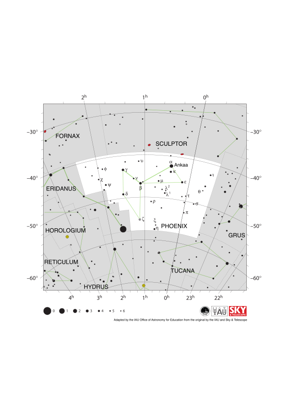 Phoenix appears as a north-south diamond with a right-angled triangle extending from its western corner
