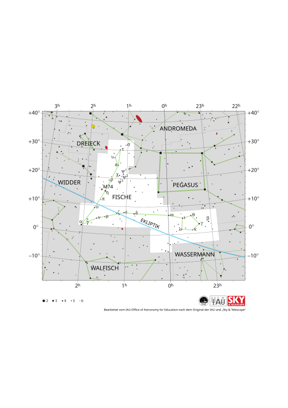 Das Sternbild Fische erscheint als V-Form mit Schleifen an den Enden der Linien. Die Ekliptik verläuft von West-Südwest nach Ost-Nordost hindurch.