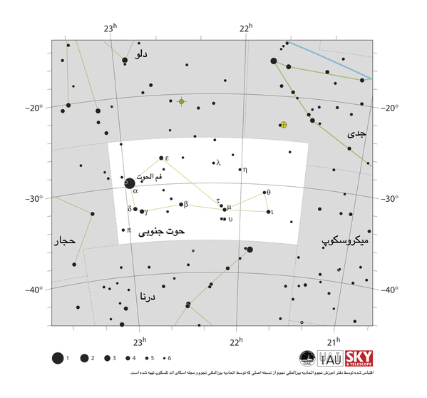 ستارگان حوت جنوبی به شکلی تقریبی، شبیه یک ماهی افقی هستند که دم آن به سمت غرب قرار دارد.