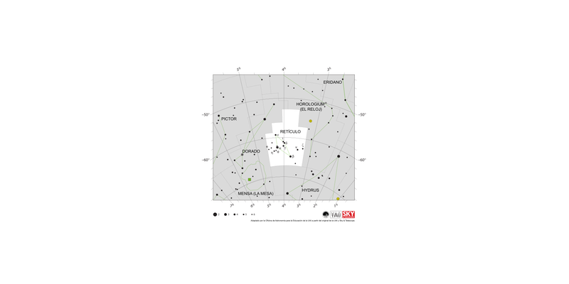 El Retículo aparece como cuatro estrellas en forma de cometa apuntando al suroeste.