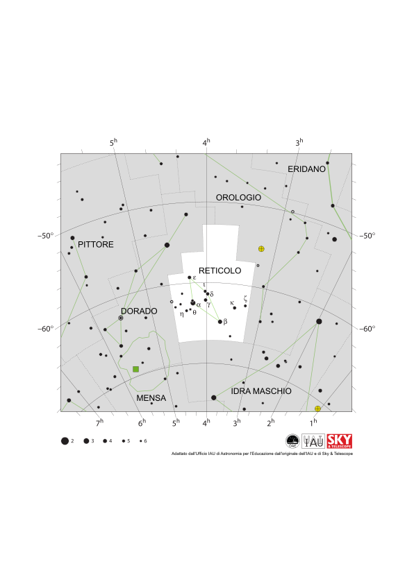 Il Reticolo appare come quattro stelle a forma di aquilone rivolte a sud-ovest.