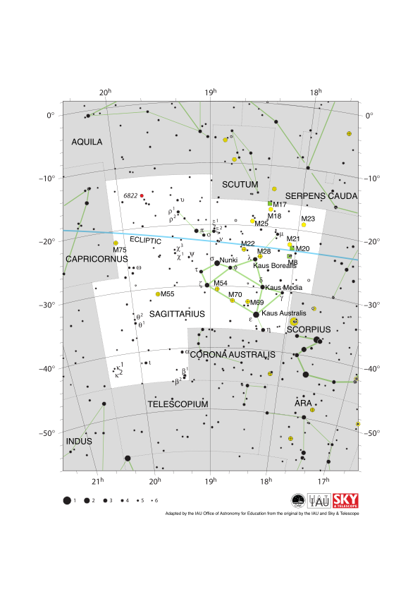 Sagittarius is shaped like a teapot pouring tea south west. The ecliptic runs WSW to ENE at the top of the constellation