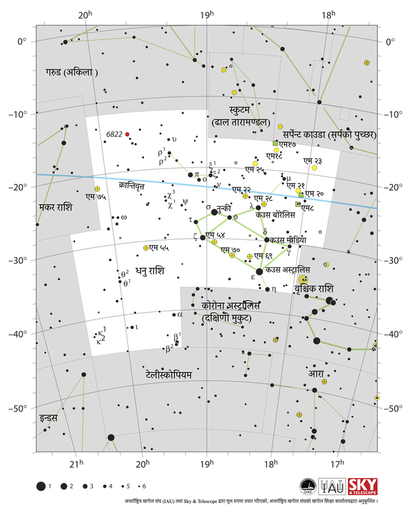 धनु राशि दक्षिण-पश्चिममा चिया खन्याइरहेको केतली जस्तो आकारको छ। क्रान्तिवृत्त तारामण्डलको माथि पश्चिम-दक्षिण-पश्चिमबाट पूर्व-उत्तर-पूर्वतिर जान्छ।