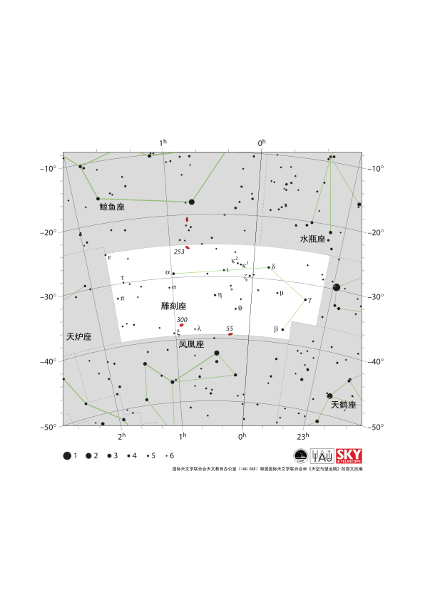 雕刻座的星星排列成钩状，钩子的弯曲部分朝向西方