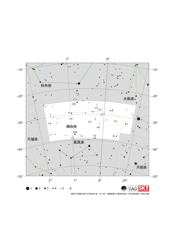 雕刻座的星星排列成鉤狀，鉤子的彎曲部分朝向西方