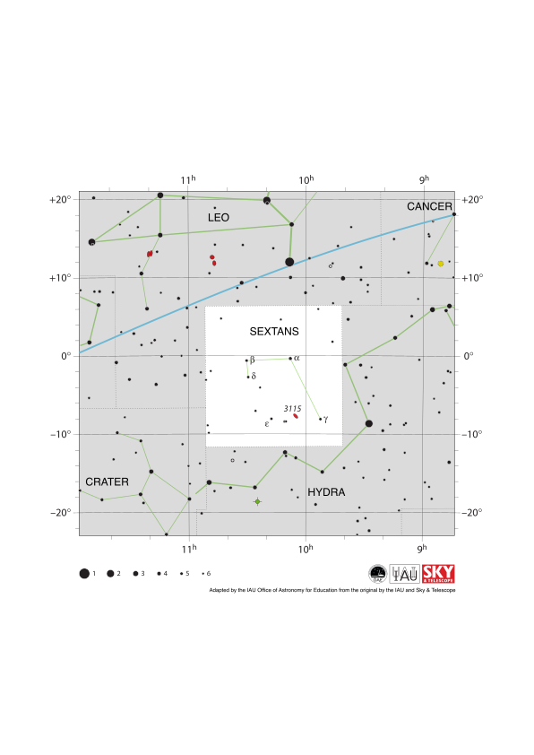 The stars in Sextans take the shape of a hook with the concave part pointing south