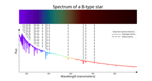 A smooth line declining at longer wavelengths with a few sharp dips.