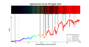 A choppy line increasing at longer wavelengths with large wide dips and a few sharper dips.