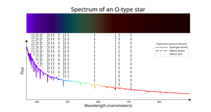 A smooth line declining at longer wavelengths with a few sharp dips.