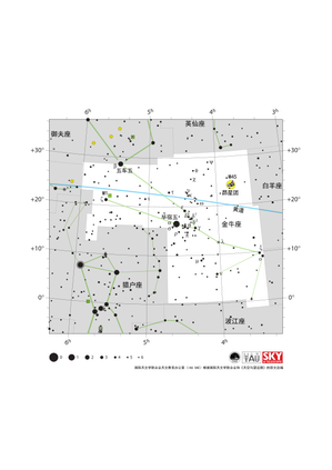 金牛座呈现为开口指向东北的Y字形。黄道从西南偏西（WSW）方向延伸至东北偏东（ENE）方向，贯穿了金牛座的北半部。