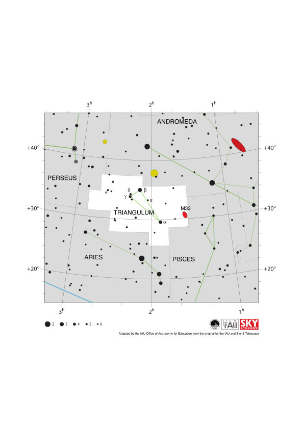 The bright stars in Triangulum form an isosceles triangle pointing south west