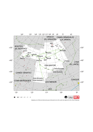 La Osa Mayor aparece como un cucharón con el mango hacia el este y la copa hacia el oeste. Líneas de estrellas más débiles se extienden hacia el sur.