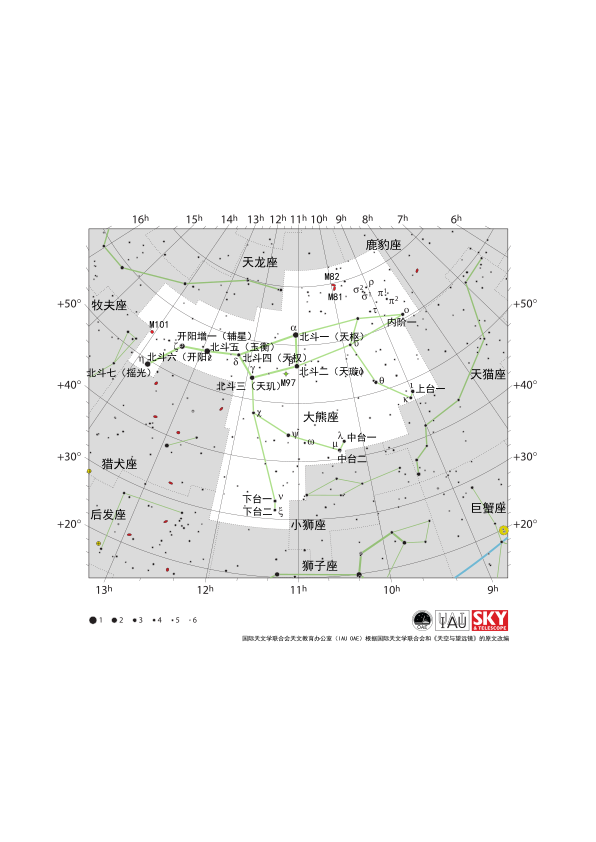 大熊座形似一把长柄勺，勺柄朝东、勺斗朝西，几排较暗的恒星向南延伸。