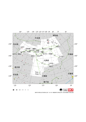 大熊座形似一把长柄勺，勺柄朝东、勺斗朝西，几排较暗的恒星向南延伸。