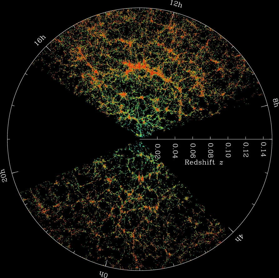 Galaxies map, each dot is a galaxy, forming a web-like structure, the outer circle marks a distance of 2 billion light years